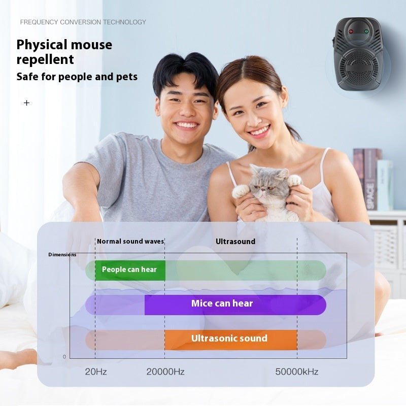 Ultrasonic Pest Repeller Mosquito Repellent Ultrasonic Electronic Rat Repellent Insect Killer Home Supplies